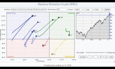 Sightful stock: Unlocking the Future of Vision-Based Investment